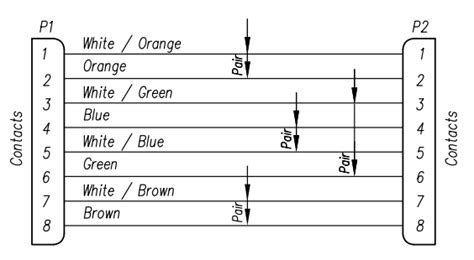 CAT6a 28AWG Patch Cables - Bel | Mouser