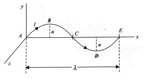 A conductor ABCDE, shaped as shown, carries current I. It is placed in ...