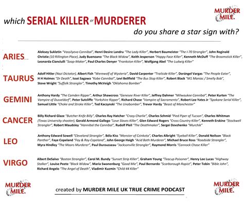 Serial Killers Zodiac Signs