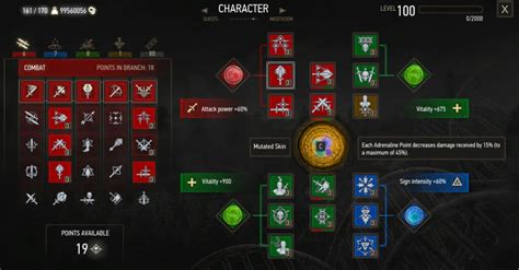 Witcher 3 Best Builds 的图像结果