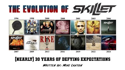 TCE Exclusive – The Evolution of Skillet: Nearly 30 Years of Defying ...