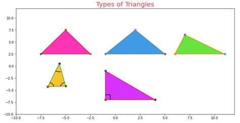 Image result for Fill Triangle Python
