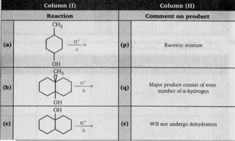 Match the column (I) and (II)
