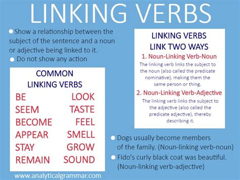 Linking verbs | Linking verbs, Verb, Linking words