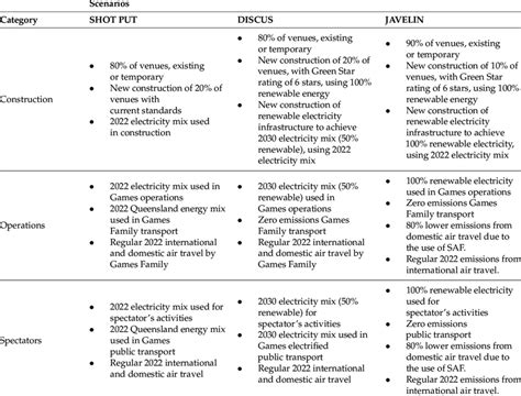 Image result for Assumptions of the Study Example