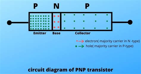 Image result for Transistor Definition
