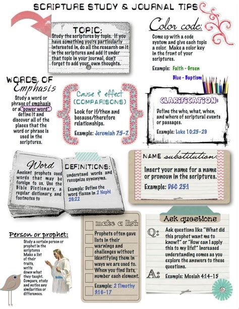 Image result for Scripture Study Guide Topic LDS