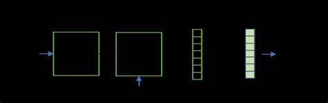 Fol First Order Logic Simplification 的图像结果