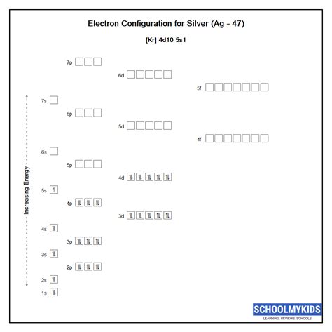 Silver (Ag) Element Data - Properties, Uses, Facts