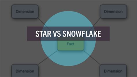 Star Snowflake Data Model 的图像结果