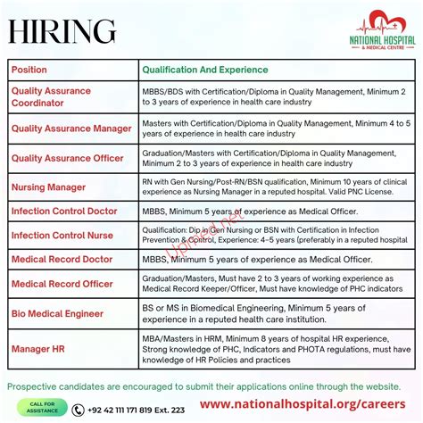 National Hospital & Medical Center Lahore – UPMED