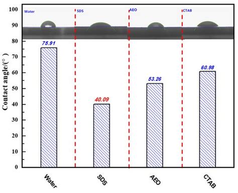 Preparation and Characterization of a Composite Dust Suppressant for ...
