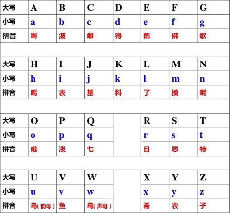 ABC 26個字母歌(ABC 26 alphabets