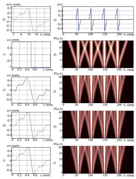 Polynomial, Neural Network, and Spline Wavelet Models for Continuous ...