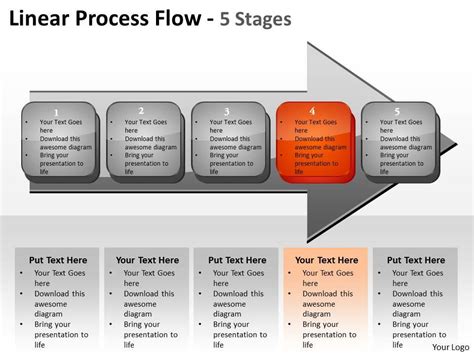 Linear Process Flow 的图像结果