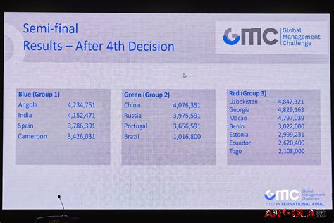 Galeria – GMC – Global Management Challenge