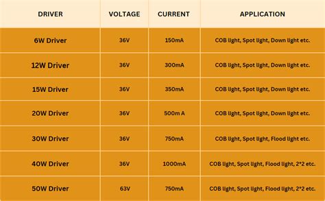 TECHNOBEAM 12W driver, BIS certified Isolated driver 36V-300 mA with ...