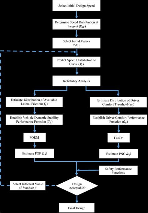 Image result for Horizontal Curve Design