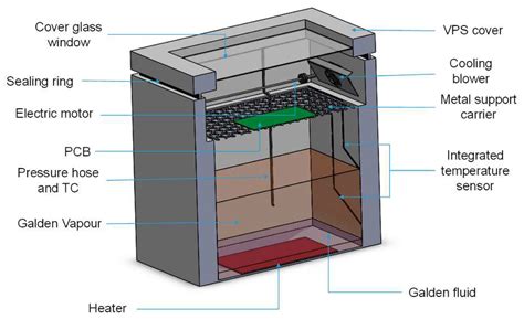 Overview of Different Approaches in Numerical Modelling of Reflow ...