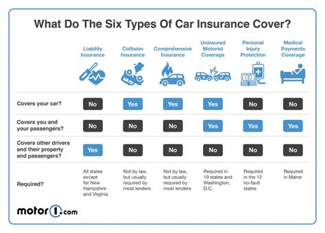 State Farm Car Insurance Review: Coverage, Costs, and Trustworthiness - The Tech Edvocate