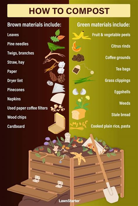 Image result for Composting Materials
