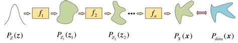 A New Model for Remaining Useful Life Prediction Based on NICE and TCN ...
