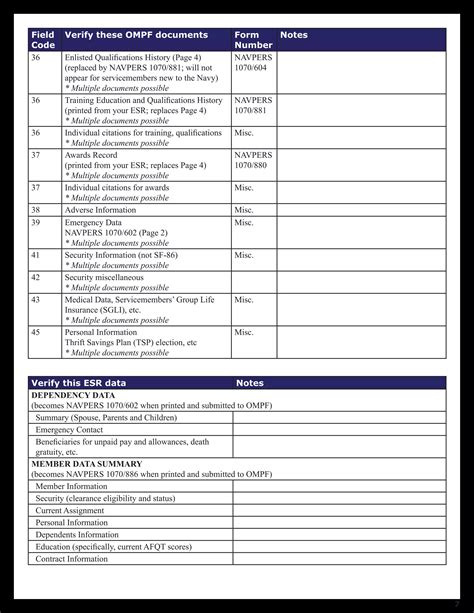 Personnel record review, OMPF & ESR Review | PDF