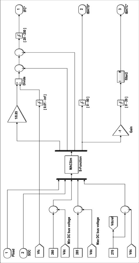 State Machine Simulink 的图像结果