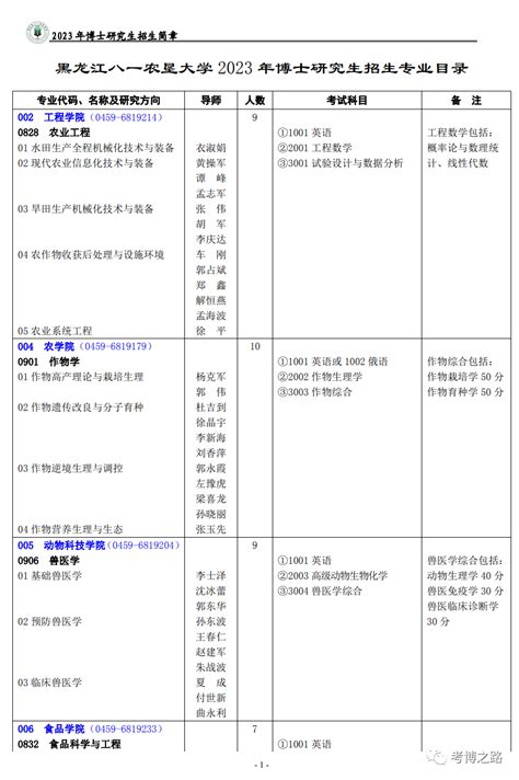 黑龙江中医药大学2020年博士研究生招生专业目录(专业)