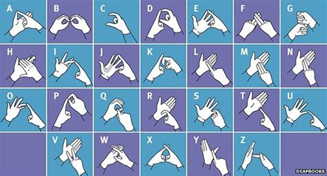 Finger Sign Language 的图像结果