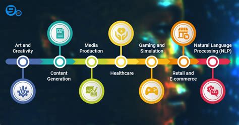 Generative AI Examples 的图像结果