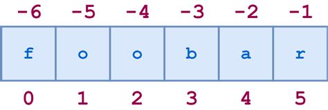 Image result for Addition String Index Method Python Programs