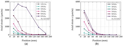 Bio-Based Pultruded CFRP Laminates: Bond to Concrete and Structural ...