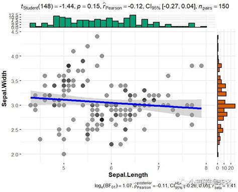Chartplotter Tutorial 的图像结果