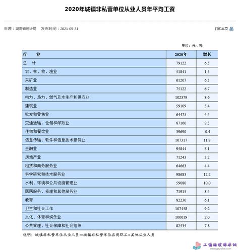 湖南省2021年平均工资（社平工资）_工伤赔偿标准网