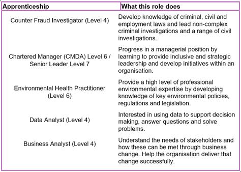 It's National Apprenticeship Week 2022 - let's build our futures