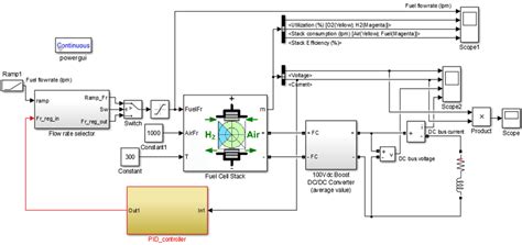 Image result for PID Controller Simulink