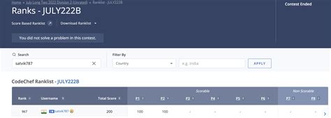Image result for CodeChef Profile