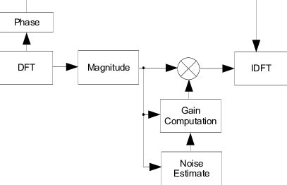 Spectral Processing Graph 的图像结果