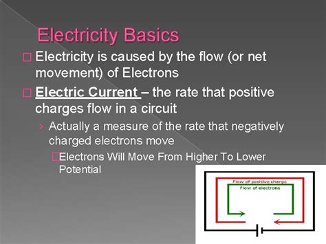 Electricity 的图像结果