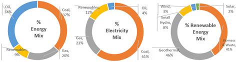 Techno-Economic Analysis and Optimisation of Campus Grid-Connected ...