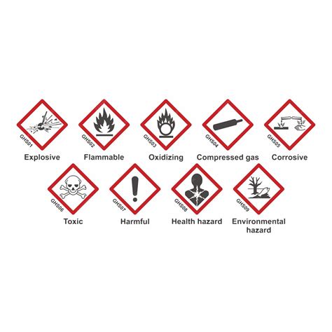 Pictogramas de perigo do GHS Sistema Globalmente Harmonizado de ...