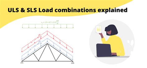 Image result for Loading Combinations