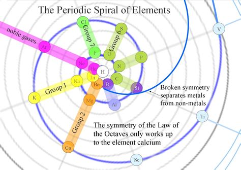 Theoretical Physics previously quantum art and poetry: The Periodic ...