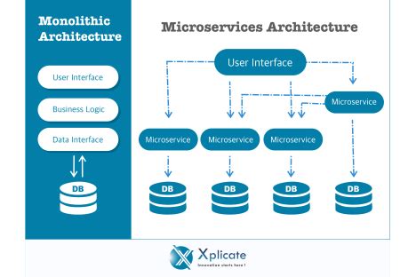 Mobile App Development Process : Step by Step Guide