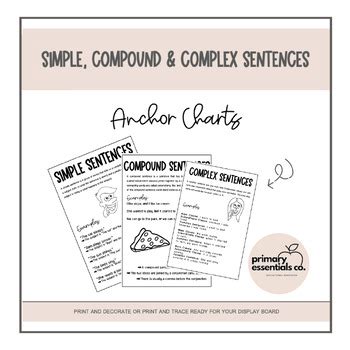 Image result for Interrogative Sentence Anchor Chart