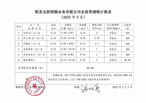 检测报告线杆防撞桶3