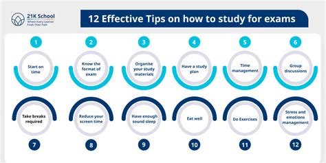 How to Study for Exams Effectively- 12 Effective Tips- 21K School