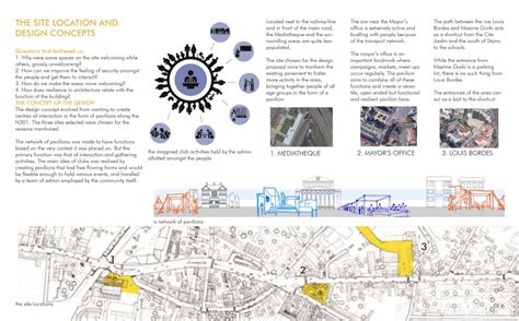 Exchange Studio: Resilient Architecture | CEPT - Portfolio
