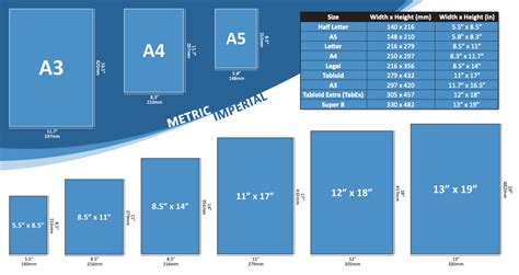 Image result for Types of Paper Sizes